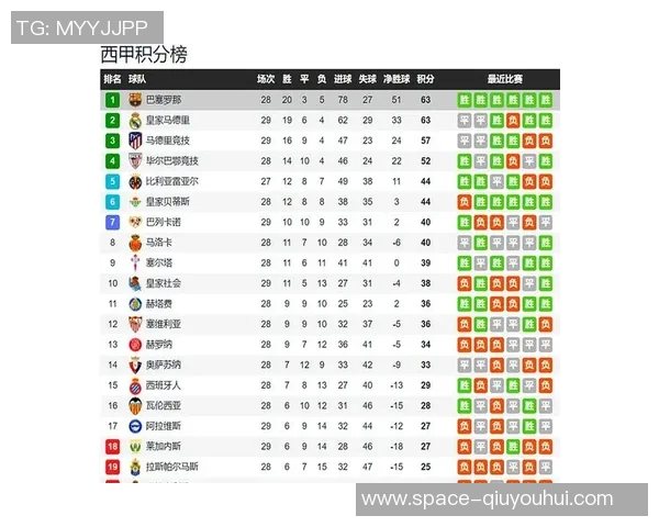 赫罗纳主场迎战毕尔巴竞技争夺西甲积分榜关键胜利