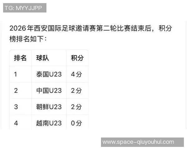 2023年亚运会国足U23赛程详细安排及赛事分析